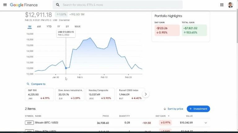 Google Finance deploys AI, redefining how investors analyze markets